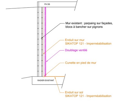 analyse de dossiers